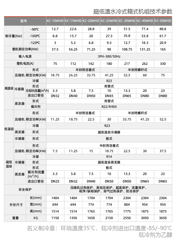水冷式反應釜專(zhuān)用冷水機
