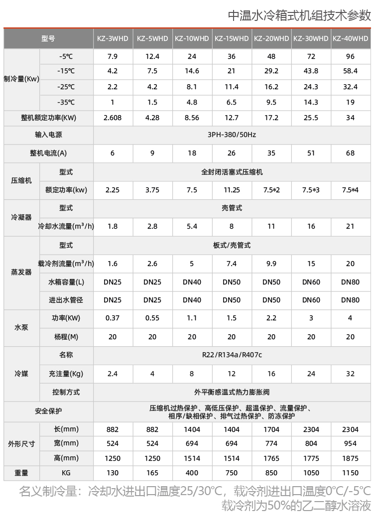 水冷式反應釜專(zhuān)用冷水機