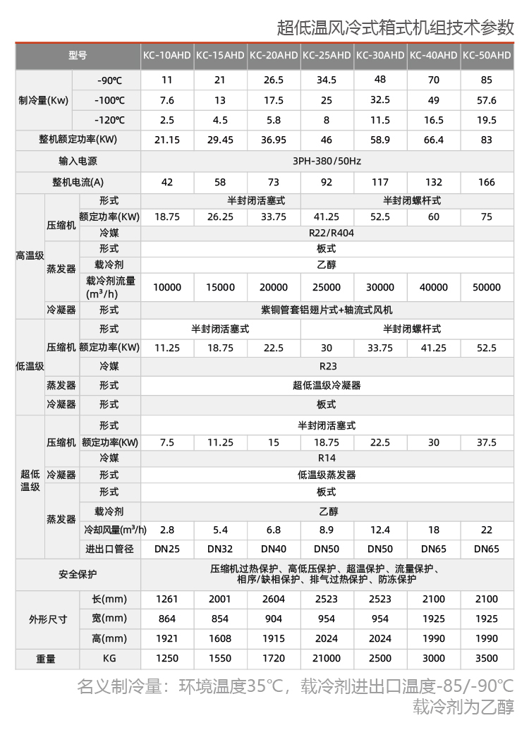 風(fēng)冷低溫復疊式制冷機組