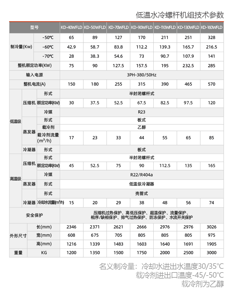 水冷螺桿式復疊冷水機組