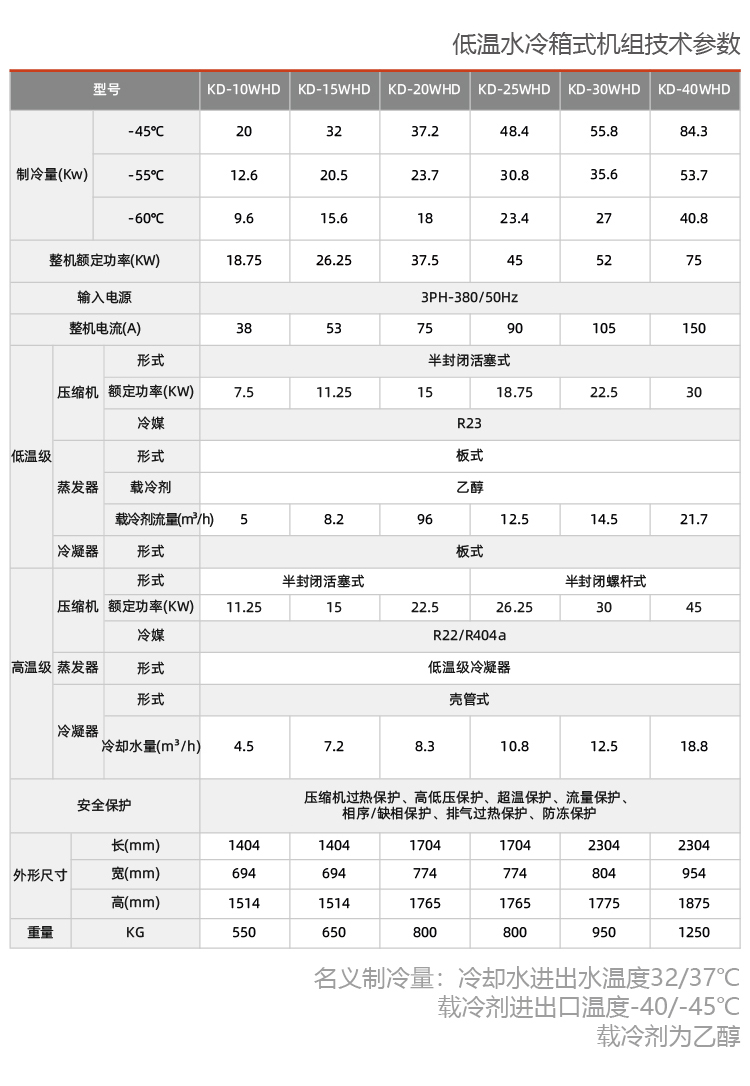 水冷式防爆冷水機組