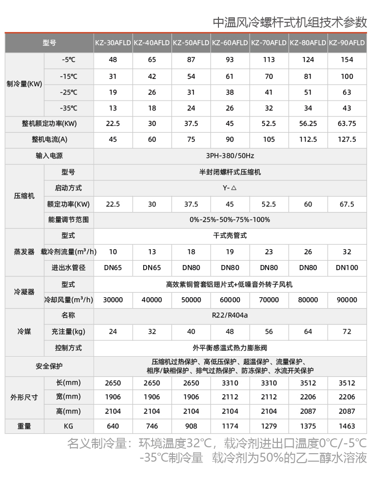 -40度雙極螺桿式制冷機組