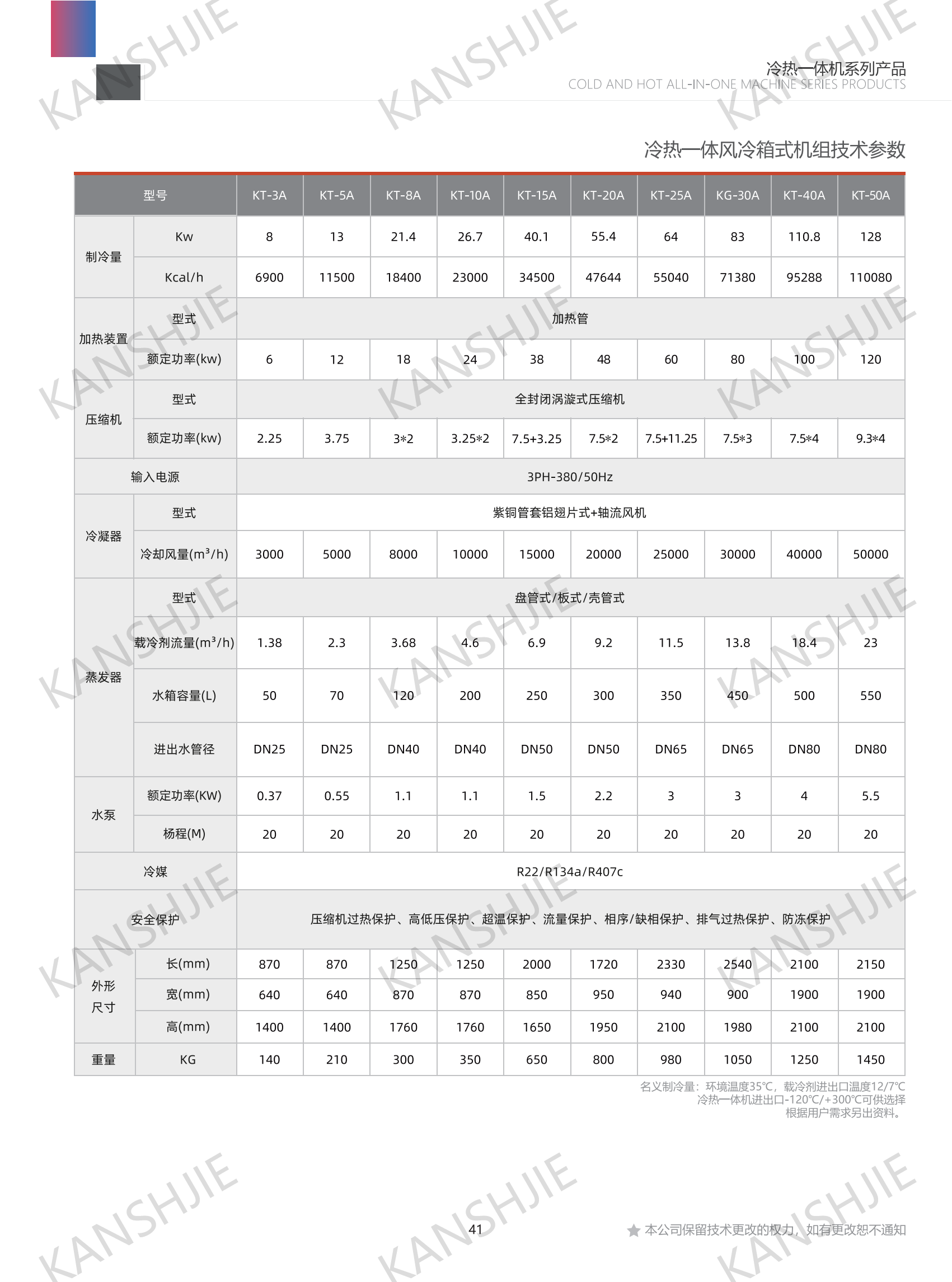 反應釜PID控溫制冷加熱機組