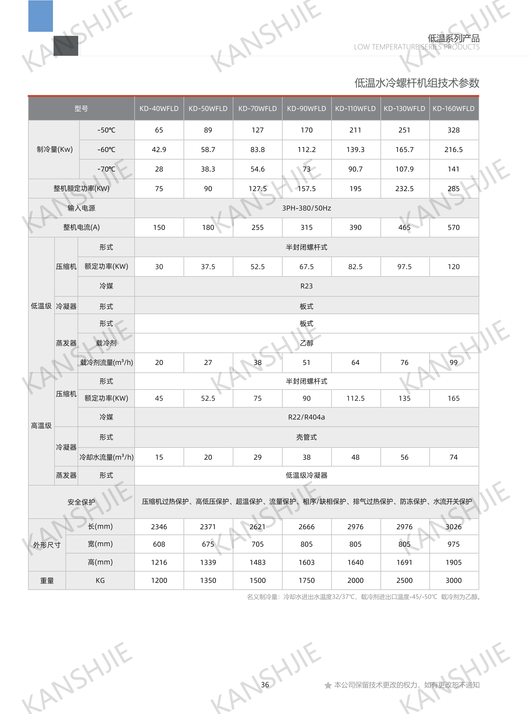 制藥業(yè)防爆低溫冷凍機組